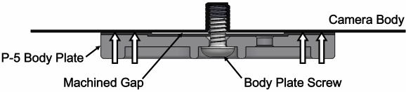 How the Wimberley P-5 Camera Body Plate works